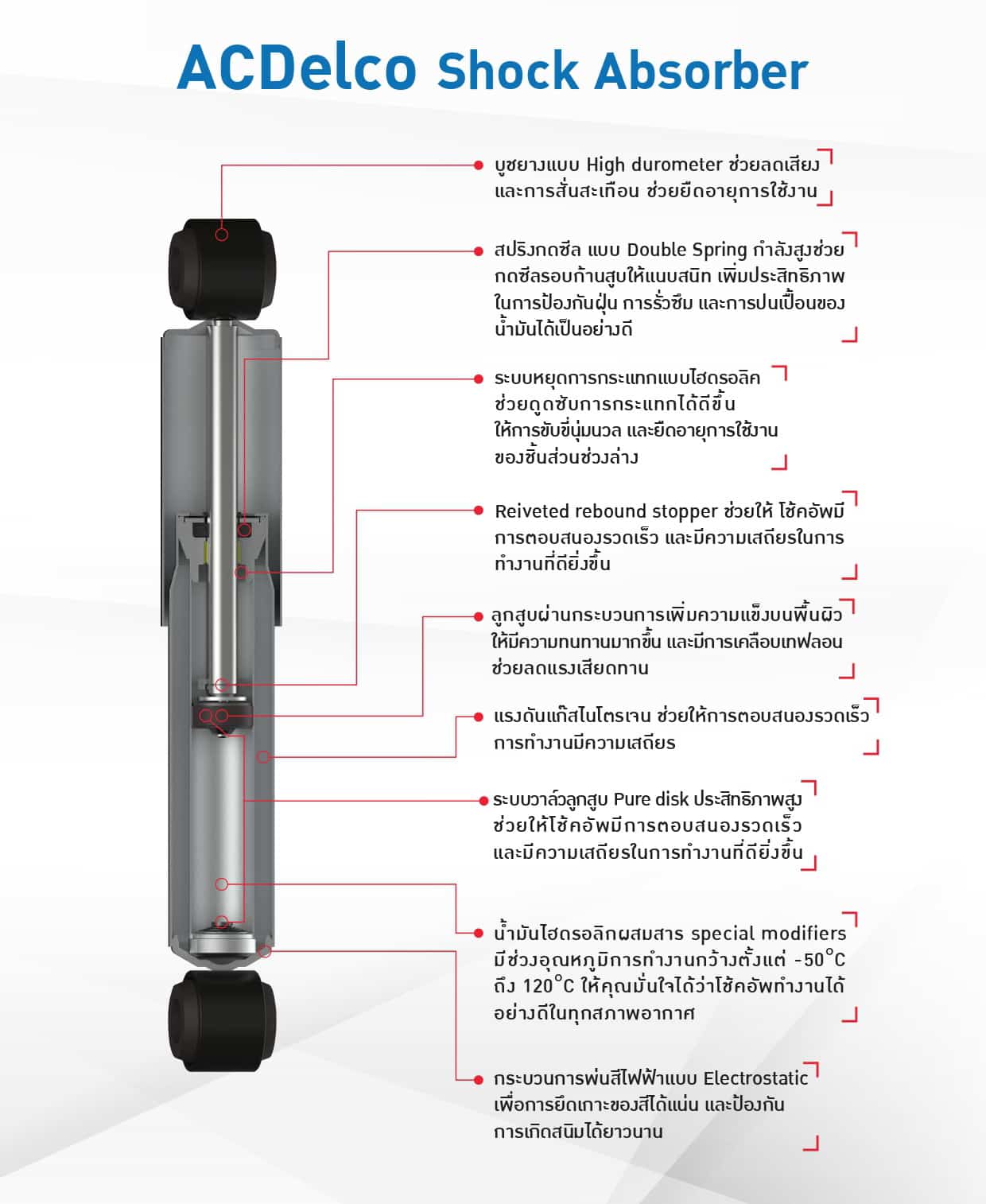 โช๊คอัพ, โช๊คอัพ เอซีเดลโก้