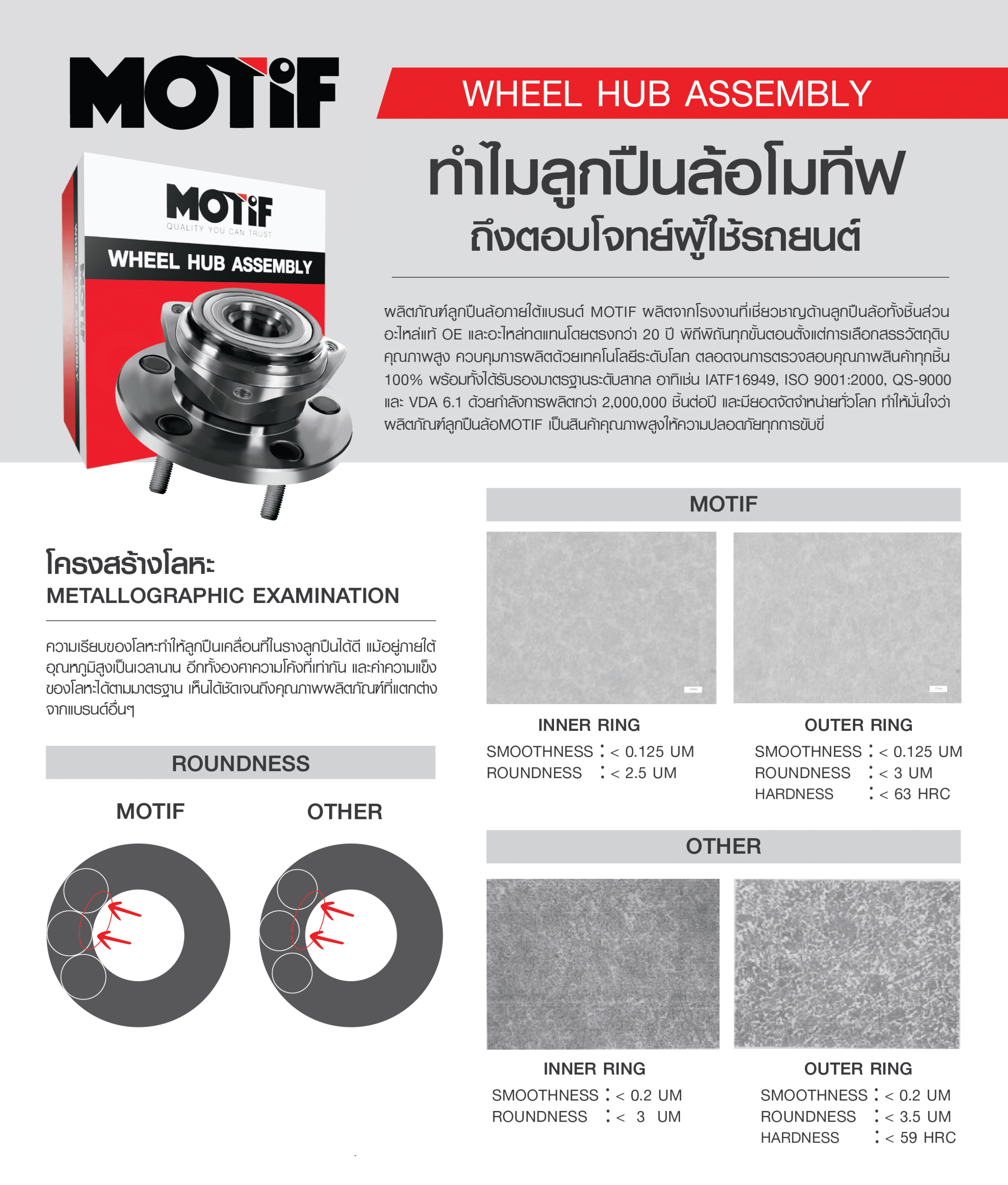 ลูกปืนล้อโมทีฟ wheel bearing, ลูกปืนล้อโมทีฟ