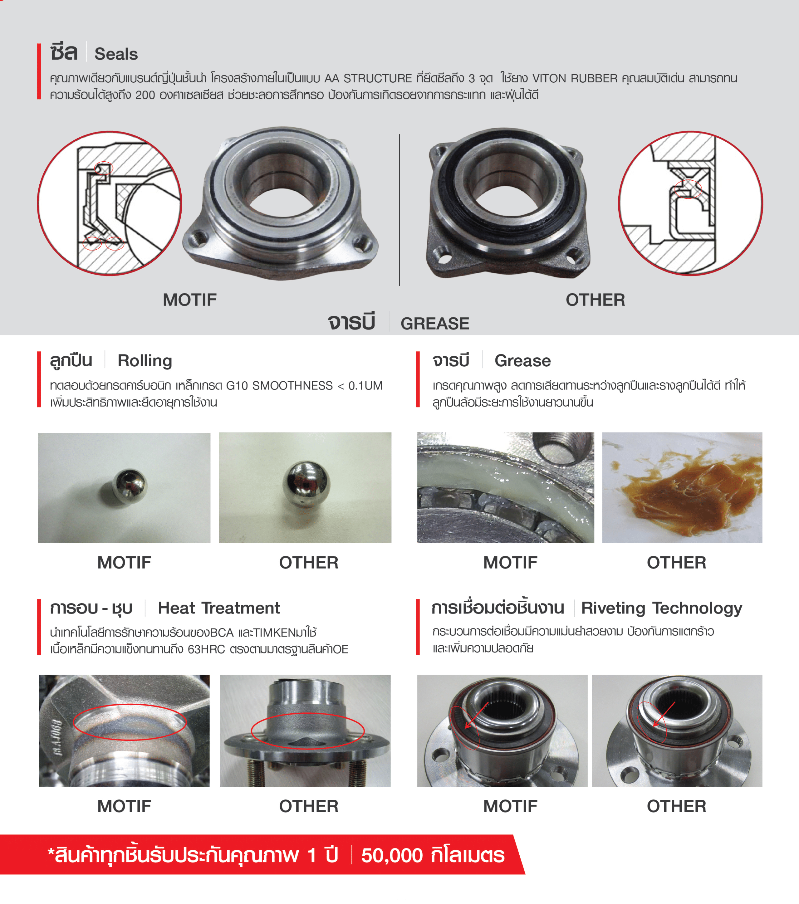 ลูกปืนล้อโมทีฟ wheel bearing, ลูกปืนล้อโมทีฟ